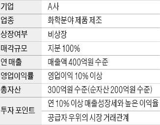 [마켓인사이트] '애니팡'이 물어다 준 10배 수익