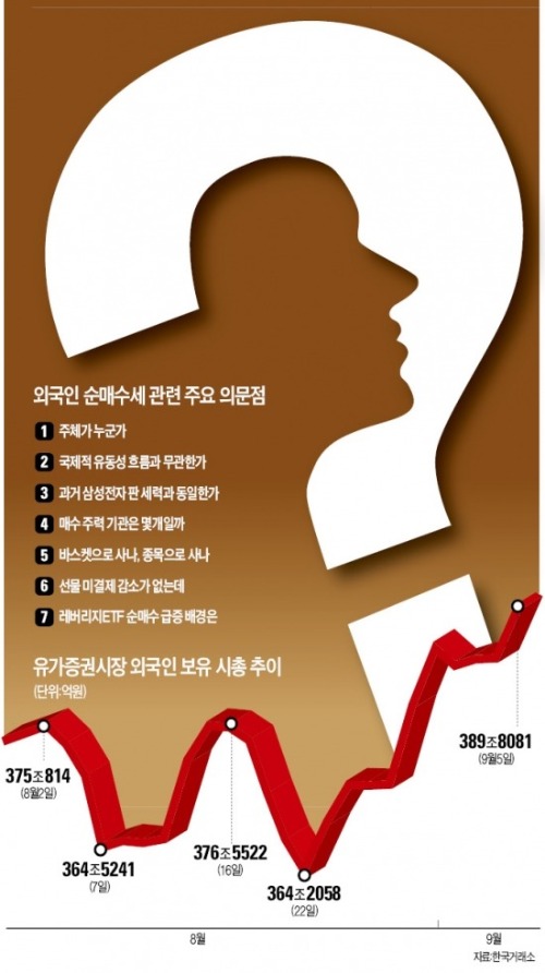 '7가지 베일' 에 가려진 외국인