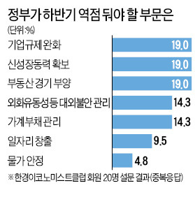 한경 이코노미스트 클럽 20명 전원 "9월 기준금리 동결" 이구동성