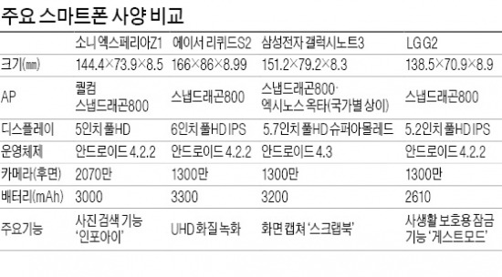 소니의 새 혁신…DSLR과 스마트폰의 융합