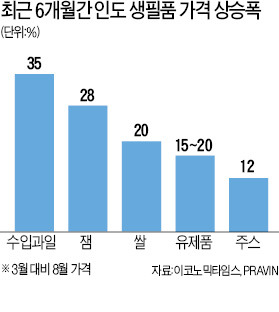 ['신흥국 대표주자' 인도의 위기] 경기 침체로 델리 공단 곳곳 압류딱지…유가 급등에 소비 '싸늘'