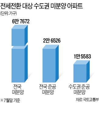 '깡통 전세'도 보증금 지킬 수 있다…정부, 수도권 전세금 1억일 경우 월 1만6000원 내면 보전