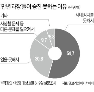 [金과장 & 李대리] 승진 누락은 '미숙한 사내정치' 때문?