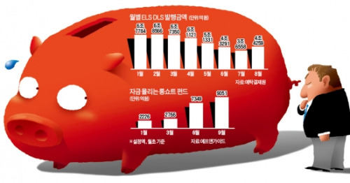 급변하는 재테크 환경, 지금은 '리스크테크' 시대