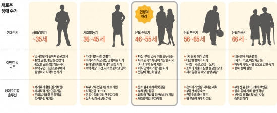 자산관리 ABC, 길어진 수명…자산 수명도 길게