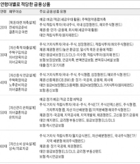 중장기 목돈 마련, 돈 불리려면 1%의 수익률이라도 더 챙겨야