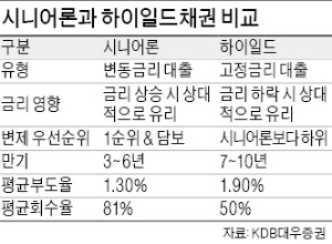 단기로 돈 굴리기, 금융시장 불확실성 확대…'뉴 애브노멀' 시대