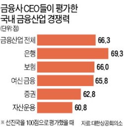 [리먼브러더스 사태 5년] 자본·유동성·예대율…줄줄이 '옥죄기'