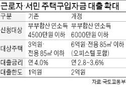 내집마련 한결 쉬워진다…11일부터 서민 주택대출금리 年2~3%로 인하