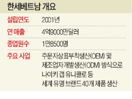 朴대통령 방문 한세베트남은…年수출 4억9000만弗 '베트남의 삼성'