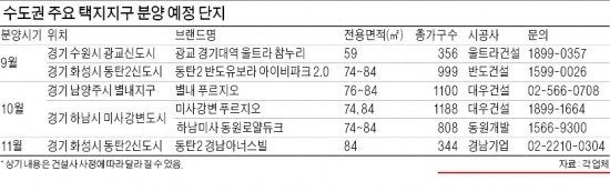 [Real Estate] 미사강변·광교·동탄2 '분양 대전'… 전셋값으로 내집마련 해볼까