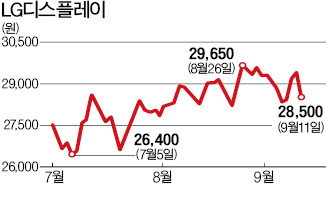 아이폰 신제품 실망?…관련株 '추풍낙엽'