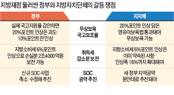 [2014년 예산안 벌써 파행] 이번엔 예산안 파동…국회 제출 20일 앞두고 골격 '흔들'