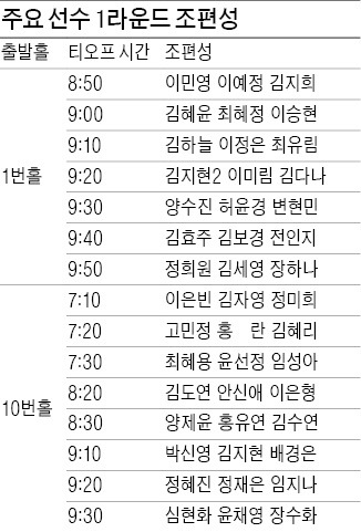 장하나·김세영 첫날 화끈한 장타 대결