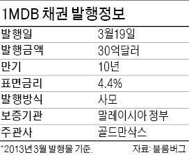 [마켓인사이트] 골드만삭스 '유혹'에 넘어간 금융사