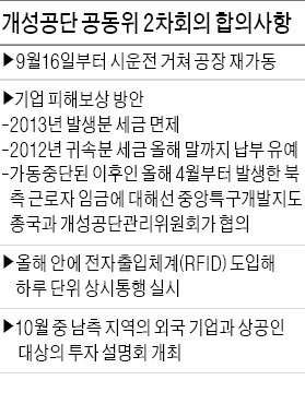 [개성공단 16일 재가동] RFID 도입 '당일 출입' 가능…개성공단 국제화도 시동