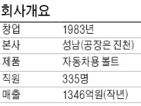 선일다이파스, 車 볼트생산 30년 외길…국내 강자에서 글로벌 업체 도약 채비