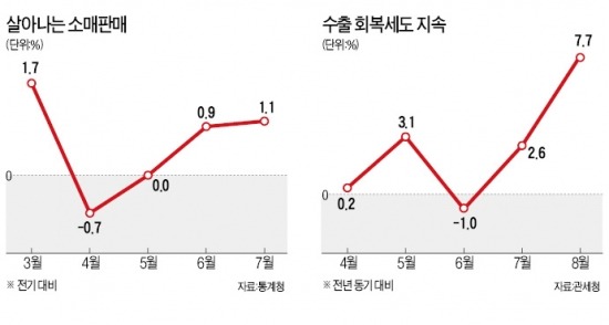 "한국 경제, 성장 경로 걷고 있다"는 김중수…전문가들은 "글쎄"