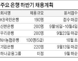 기업은행, 13일까지 원서 접수