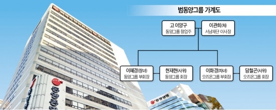 [동양그룹 만기 CP 비상] 동양, 형제社 오리온 대주주에 "SOS"…ABS 발행해 CP 상환