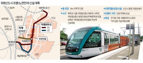 국토부 "위례신도시 트램 원안대로 추진"