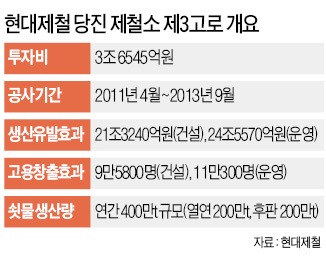 쇳물부터 챙겨 더 강한 車 만들기…정몽구 품질경영 '100년 불씨' 지피다