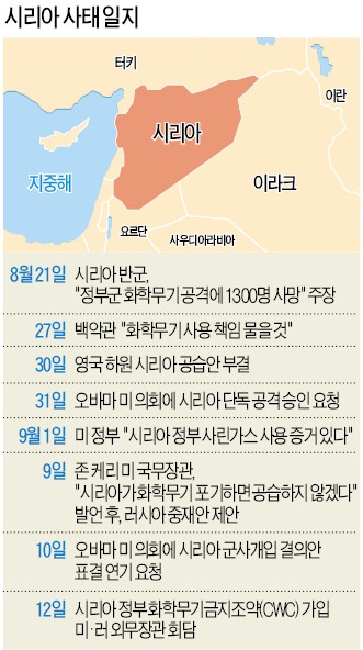 시리아 공습 '주춤주춤'…눈치보는 오바마