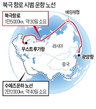 미지의 '북극항로' 영상 생생히 전달합니다