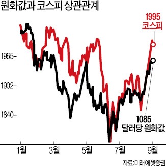 [한상춘의 '국제경제 읽기'] 한국 유입 외국자금…'삶아진 개구리 신드롬' 논쟁
