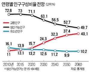 [글로벌 인재포럼 2013] 올해 주제는 '벽을 넘어서'…"귀향하고 싶어도 아이들 교육때문에 힘들어요"