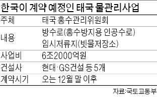 태국 6.2조 물관리사업, 본계약 연말 이후로 연기