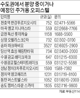 다시보자! 오피스텔