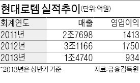 [마켓인사이트] 현대로템, 10월 상장…최대 6200억 공모