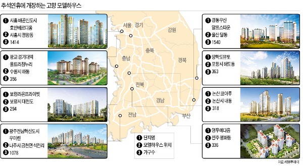 추석 '내고향 알짜단지' 둘러볼까