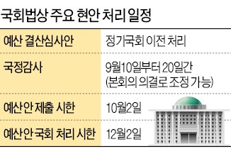 '빈손' 3자회담 후폭풍…기약 없는 국회 정상화…경제 활성화·세제 개편 실종