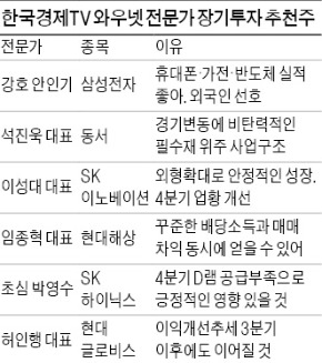 멀리보고 오래 묵힌다…장기투자에 알맞은 종목은