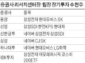 멀리보고 오래 묵힌다…장기투자에 알맞은 종목은