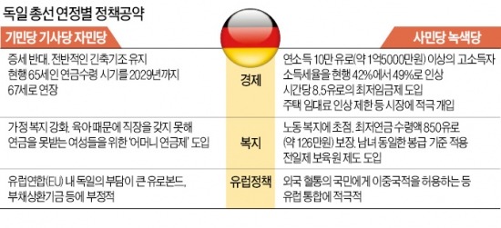 메르켈 3선 확정…독일 '8년 긴축' 바뀔까