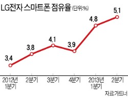 해외주문 밀려들어 밤샘 풀가동…G2 숨은 뜻은 '구슬땀 2교대'?