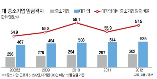 [글로벌 인재포럼 2013] 삼성이 '상생협력' 나선 까닭