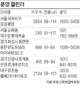 27일부터 서울 마곡지구 2854가구 청약