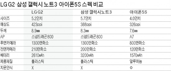 해외주문 밀려들어 밤샘 풀가동…G2 숨은 뜻은 '구슬땀 2교대'?