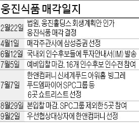 [마켓인사이트] 웅진식품 M&A 과정 '뒷말' 무성