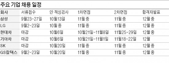 대학 도서관 '추석 연휴' 없었다