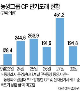 동양증권 '고객동요 막기' 선제대응