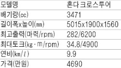 [시승기] 혼다 크로스투어, 6기통 심장…"가속성능 세단 못지않네"