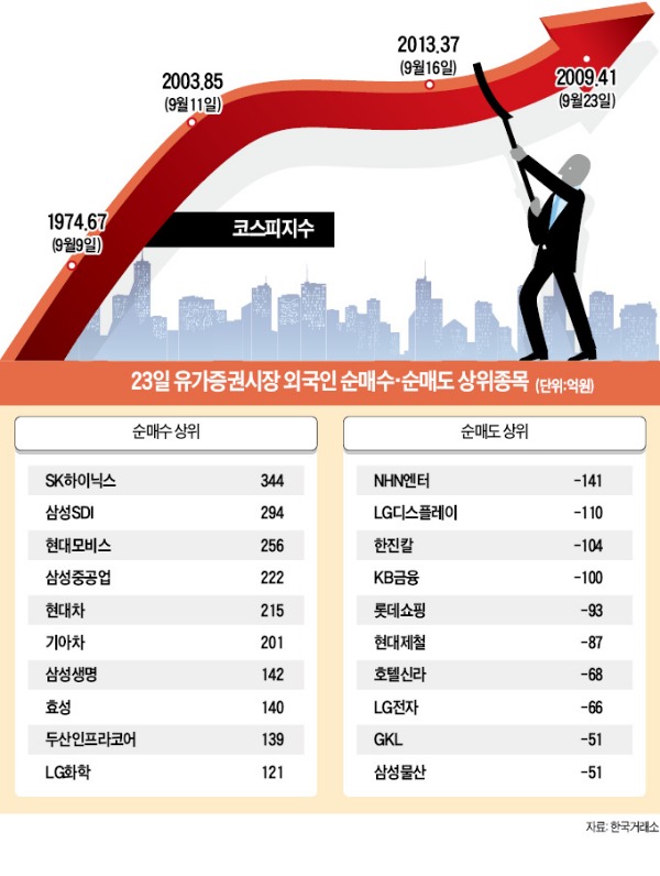 19일째…외국인이 버티고 기관은 팔짱끼고