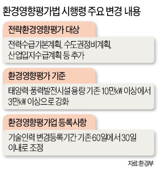 환경부의 독주…기습 입법예고 '빈축'