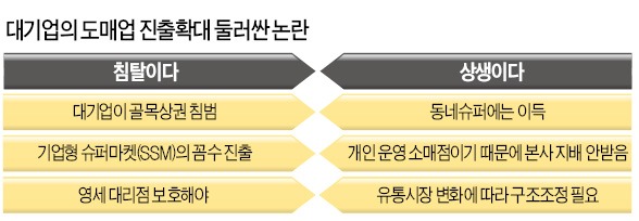 골목상권 살리는 유통혁신에 경제민주화 '칼날' 들이대나