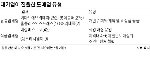 골목상권 살리는 유통혁신에 경제민주화 '칼날' 들이대나